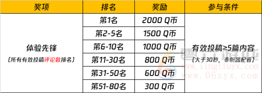 “刺激归来”新版本体验服征稿活动(图1)