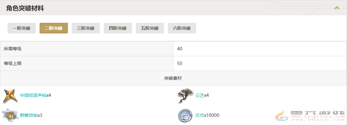 鸣潮吟霖突破材料一览(图2)