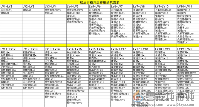 蚁族崛起---如何规划城防建设，成为联盟守门员(图1)