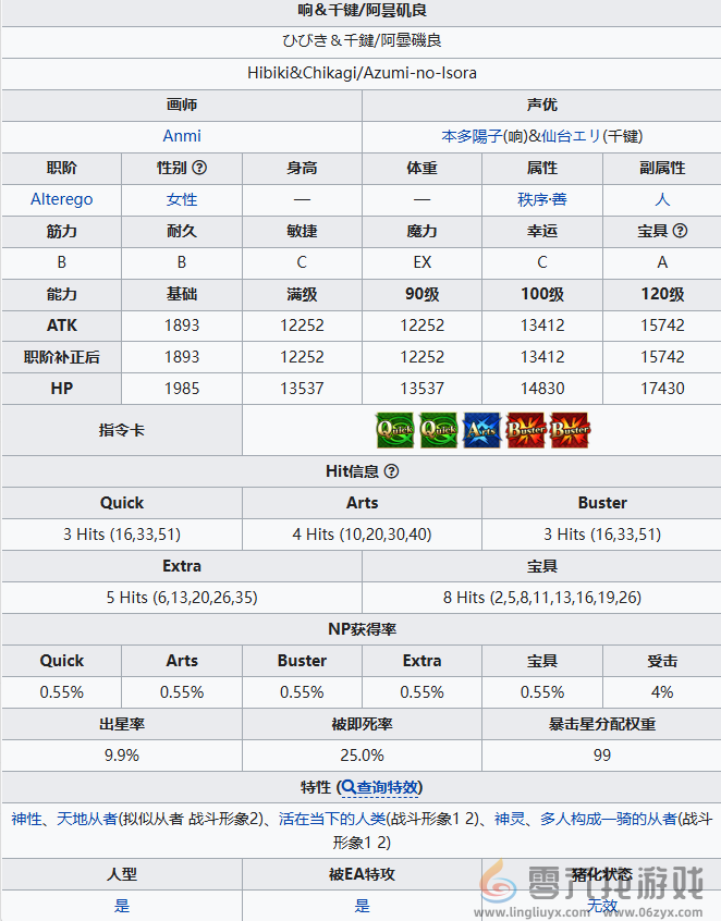 FGO阿昙矶良从者怎么样(图2)