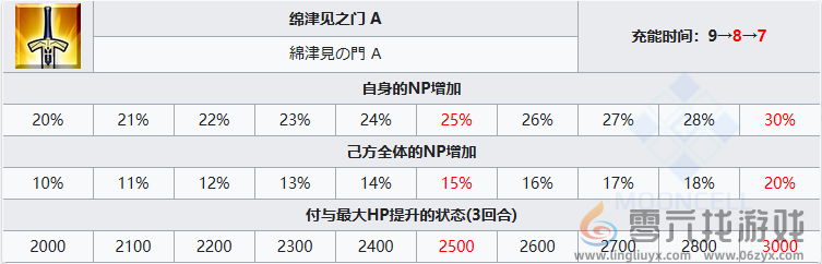 FGO阿昙矶良从者怎么样(图5)