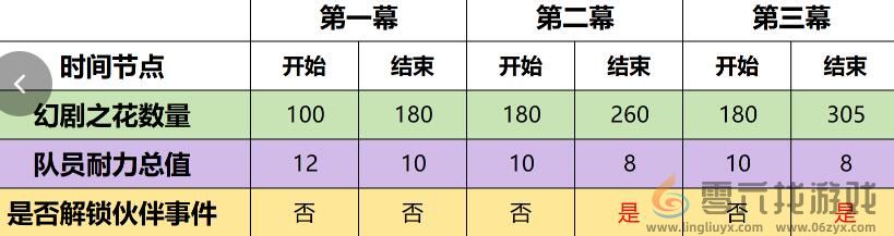 原神4.7幻想真境剧诗事件怎么完成(图1)