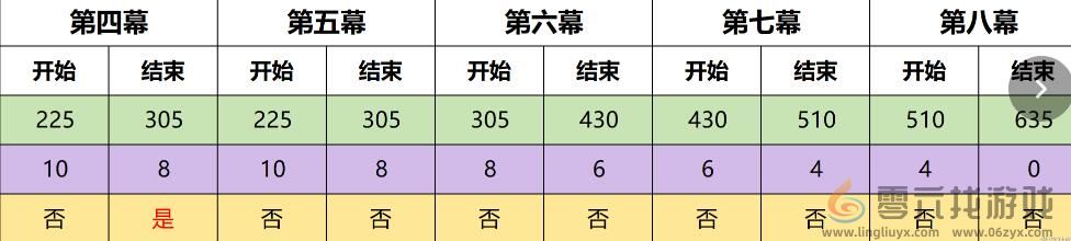 《原神》4.7幻想真境剧诗事件选择建议(图3)