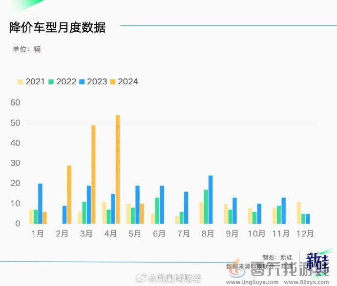 BBA骨折促销 日系车销量崩盘：中国汽车市场下半年可能不降价了 这是原因(图2)