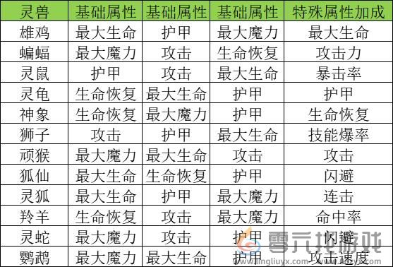 《巫师之刃》萌新避坑攻略(图8)