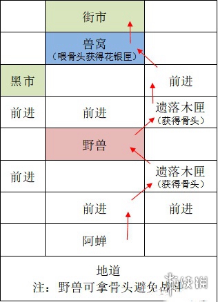 如鸢广陵据点重建攻略(图1)