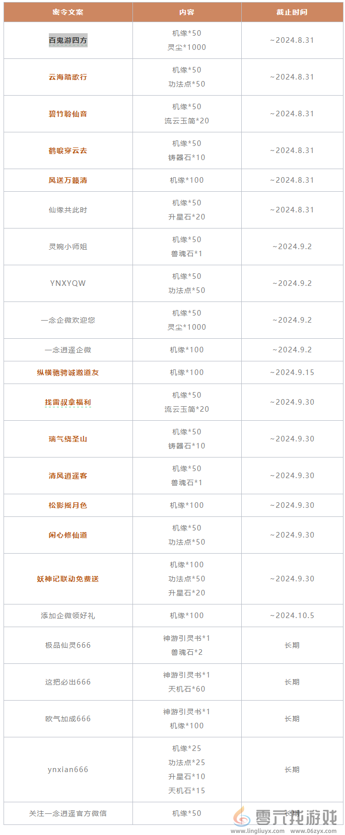 一念逍遥2024年9月密令