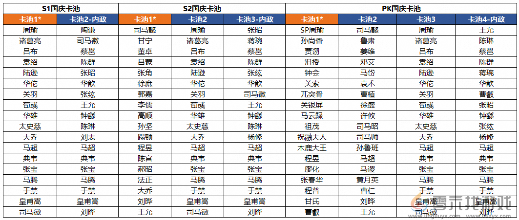 三国志战棋版中秋国庆活动汇总(图3)