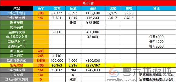 白嫖金鱼最低资源(图3)