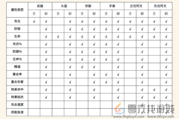 龙息神寂英雄属性选择推荐(图1)