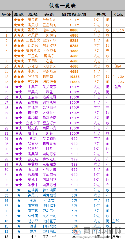 万念江湖0.1.9版本入坑指南(图5)