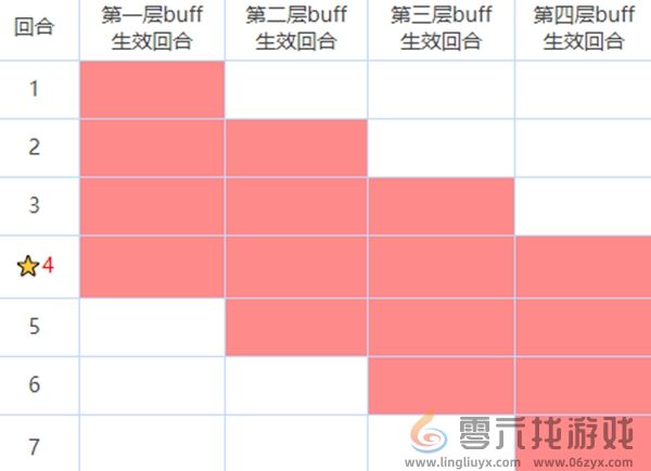 咒术回战幻影夜行buff有什么用(图1)