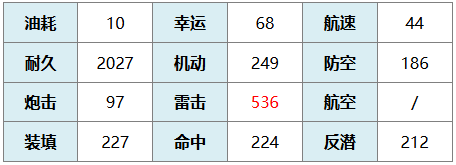 碧蓝航线娜娜阿丝达戴比路克图鉴(图2)