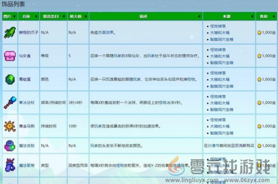 星露谷物语饰品最高多少级(图1)