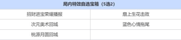 王者荣耀三选一奖池奖励有哪些(图2)