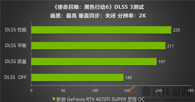 影驰 RTX 4070 Ti SUPER 星曜OC，领略《使命召唤：黑色行动6》战场的震撼(图12)