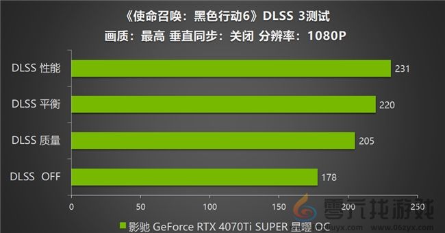 影驰 RTX 4070 Ti SUPER 星曜OC，领略《使命召唤：黑色行动6》战场的震撼(图11)