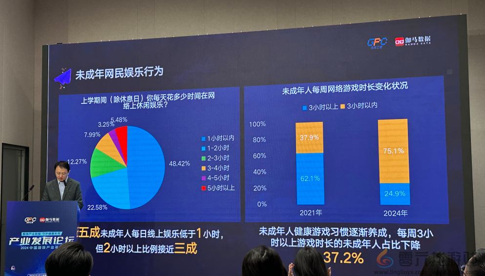 游戏行业防沉迷成效显著，腾讯疏堵结合领跑未保新阶段(图3)