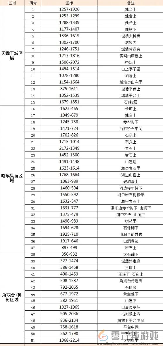 逆水寒手游天羲遗城赤金羽收集攻略(图1)