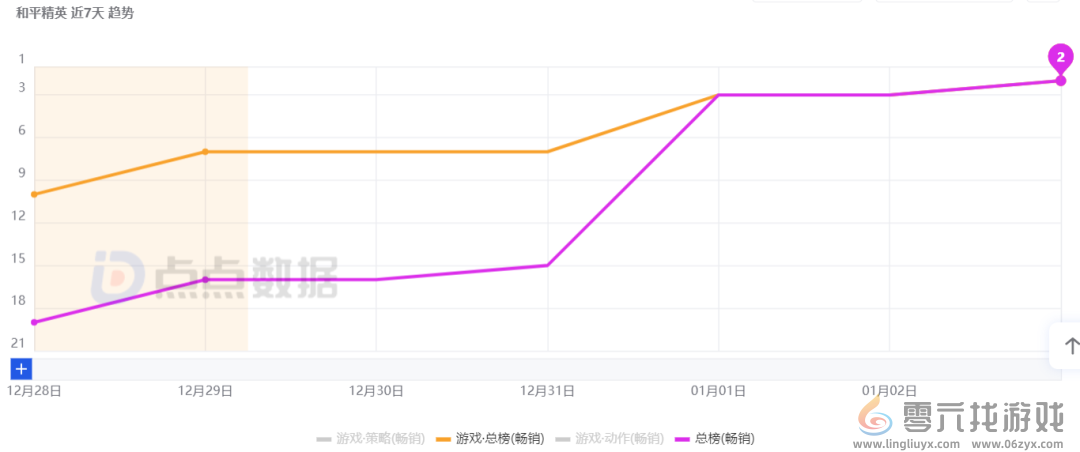 《和平精英》用“一把火”点燃了2025？刚开年就硬控全网！(图19)