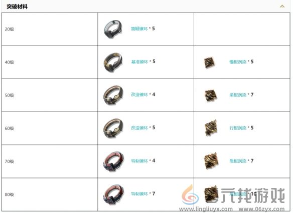 鸣潮2.0新武器渊海回声装备图鉴(图2)