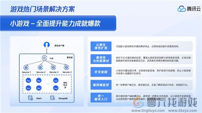 微信小游戏月活用户突破5亿，腾讯云联合微信小游戏推出三大激励政策(图2)