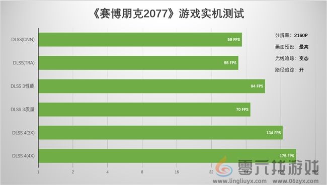 支持DLSS4，从“新”出发|影驰GeForce RTX 5080金属大师OC系列测评(图33)