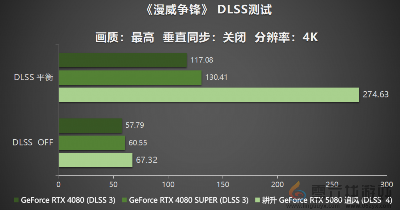 耕风御影，刮起更强的风暴！耕升 GeForce RTX 5080 追风性能解禁！(图23)