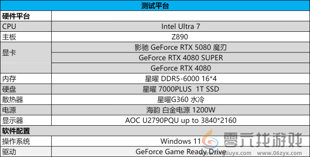 DLSS 4携手影驰 GeForce RTX 5080 魔刃，解封性能超越上代卡皇！(图21)