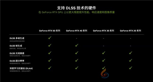 更快更强更AI，影驰GeForce RTX 5090 D 大将评测(图26)