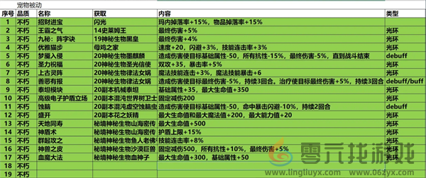 再刷一把2金色传说19孔全不朽光环辅助宠被动详情(图1)