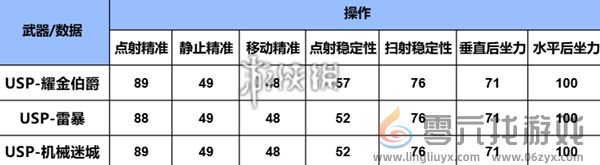 cf手游usp耀金伯爵怎么样(图3)