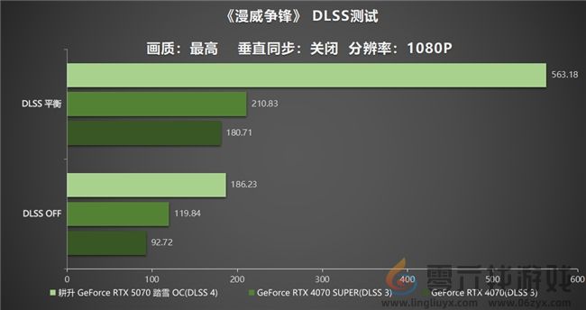 开启DLSS 4 步入4K游戏新门槛，耕升 GeForce RTX 5070 踏雪 OC 灵动来袭！(图23)