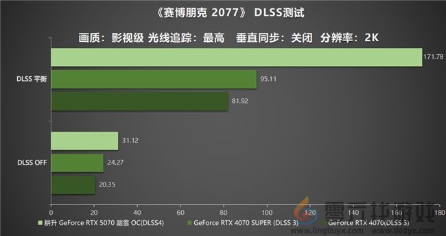 开启DLSS 4 步入4K游戏新门槛，耕升 GeForce RTX 5070 踏雪 OC 灵动来袭！(图21)