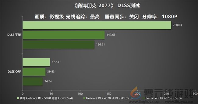 开启DLSS 4 步入4K游戏新门槛，耕升 GeForce RTX 5070 踏雪 OC 灵动来袭！(图20)