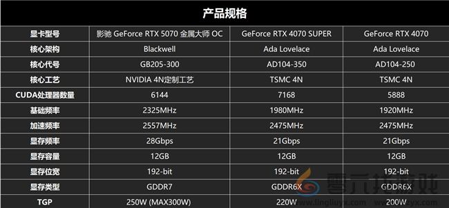 黑科技小钢炮！影驰RTX 5070金属大师OC实测(图2)