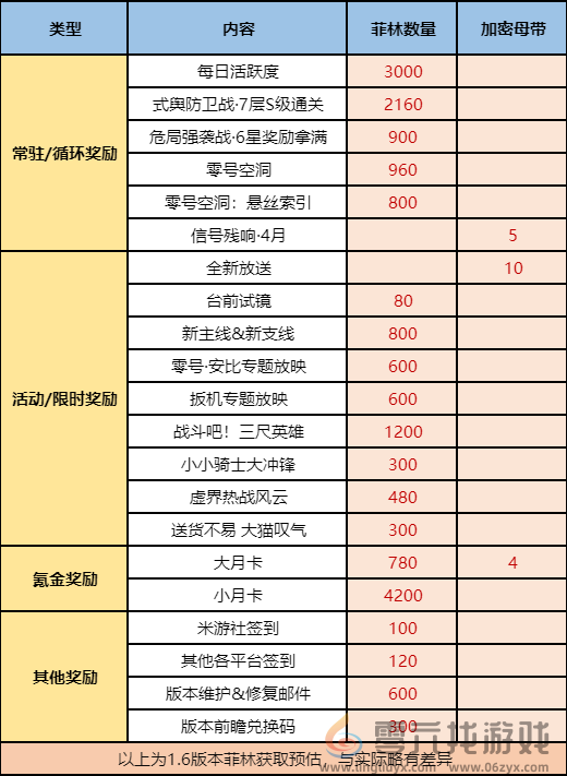 绝区零1.6更新了什么(图15)