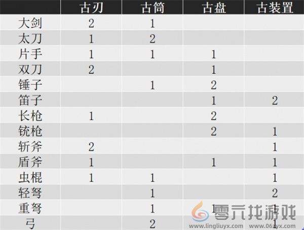 怪物猎人荒野机械武器制作方法分享(图3)