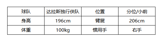 美职篮全明星克莱汤普森属性介绍