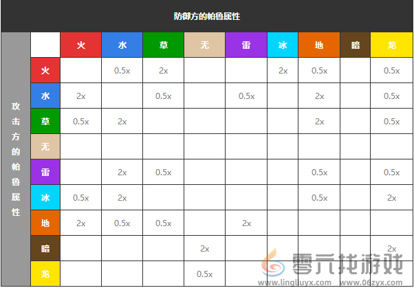 幻兽帕鲁属性克制伤害计算公式分享(图3)