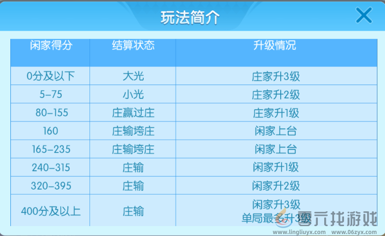 多乐升级四副牌玩法规则(图10)