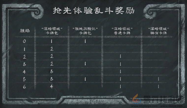 炉石传说梦境乱斗角斗场乱斗攻略(图1)